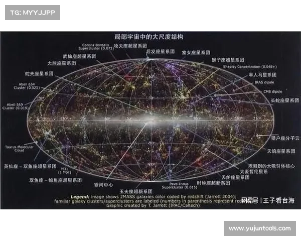 星系演化与形成机制对宇宙学理解及科学发展的深远影响与意义 星系演化与形成机制对宇宙学理解及科学发展的深远影响与意义