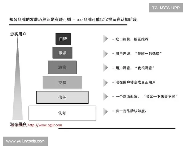 Dovetail平台用户研究协作最佳实践与高效团队协同策略解析 Dovetail平台用户研究协作最佳实践与高效团队协同策略解析