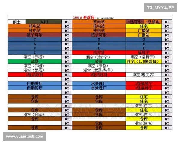 辐射避难所全面生存策略与资源调配技巧深度解析 辐射避难所全面生存策略与资源调配技巧深度解析
