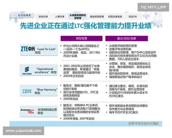 数字化转型中的五大青云辅助优势解析及其关键作用 数字化转型中的五大青云辅助优势解析及其关键作用