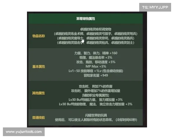 DNF五一套搭配对角色属性成长与战斗力提升的综合影响分析 DNF五一套搭配对角色属性成长与战斗力提升的综合影响分析