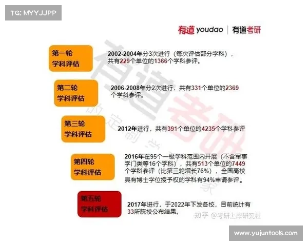 如何科学评估年轻球员的潜力与发展空间，以帮助球队制定长期培养策略